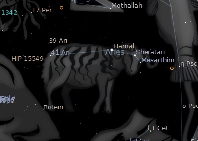 La costellazione dell'Ariete