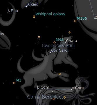 La costellazione dei Cani da caccia