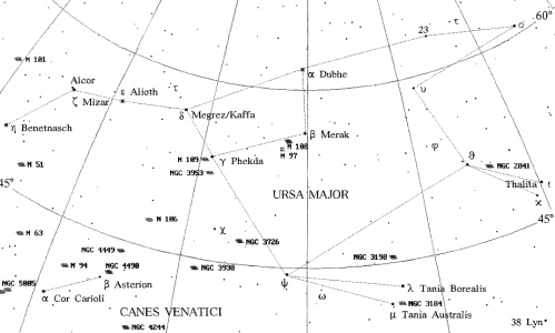 La costellazione dell'Orsa Maggiore