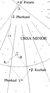 La costellazione dell'Orsa Minore