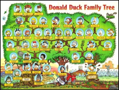 "Donald Duck's Family Tree"